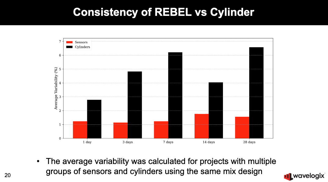 Consistency of REBEL vs Sensor