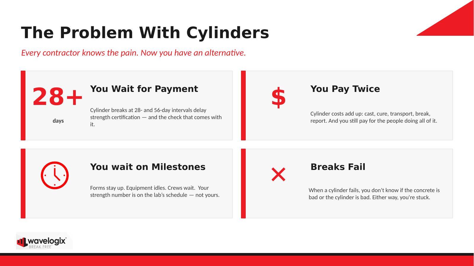 The Problem With Cylinders