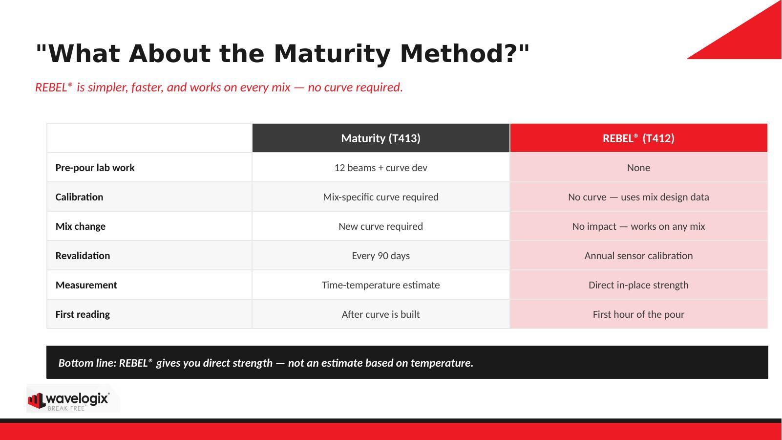 Maturity vs REBEL Comparison
