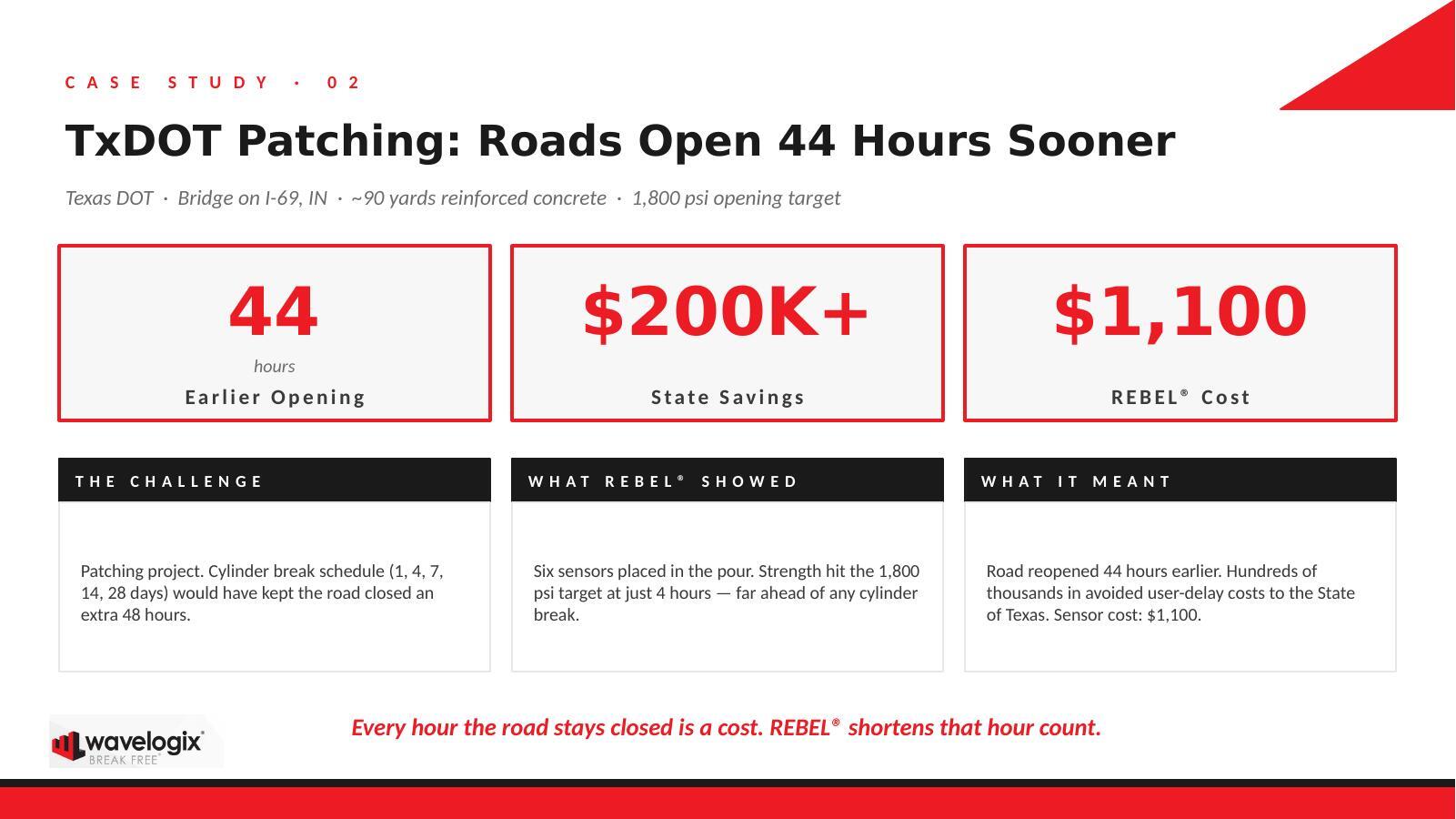 TxDOT Bridge Patching Case Study