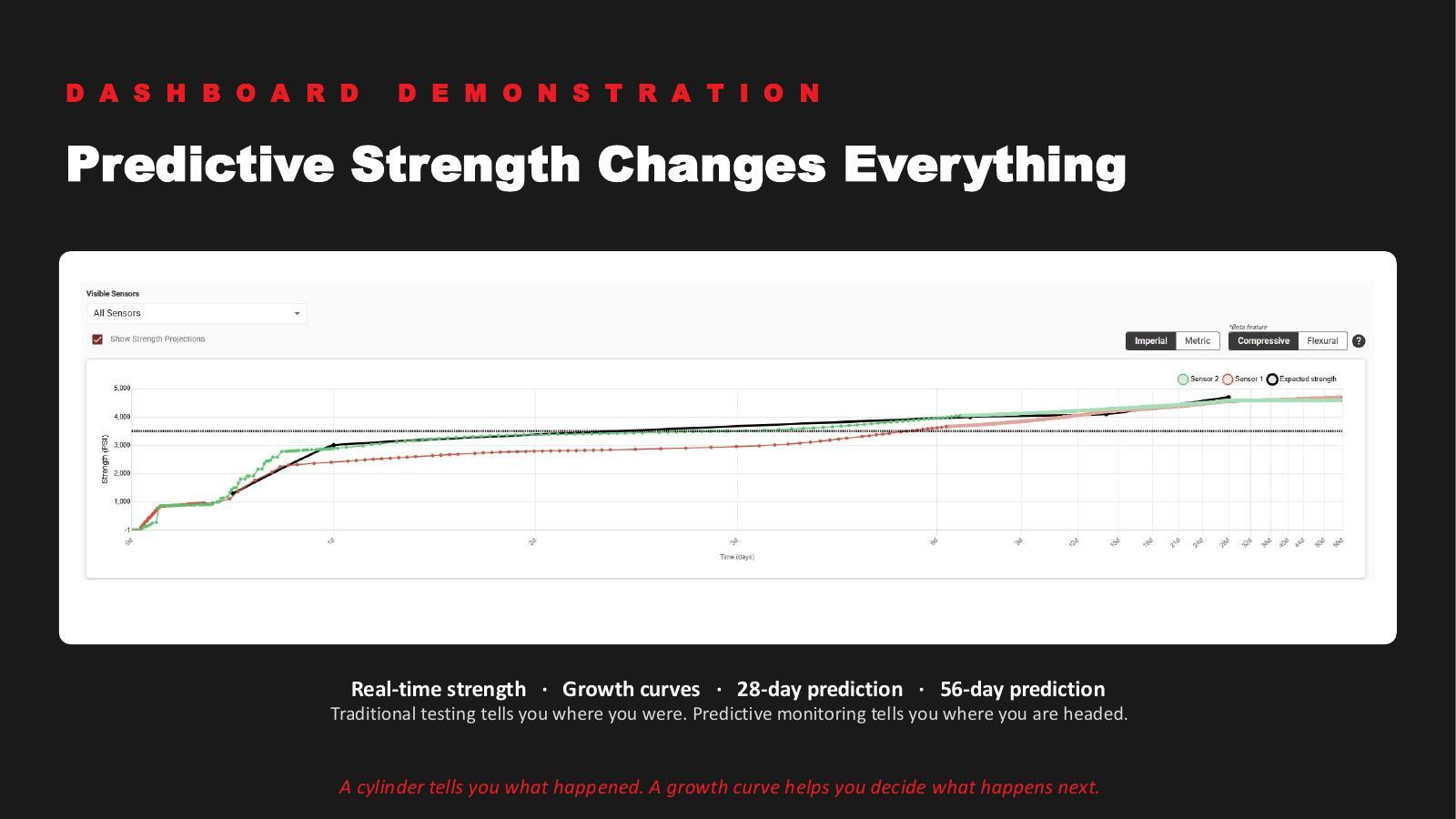 REBEL dashboard predictive strength chart