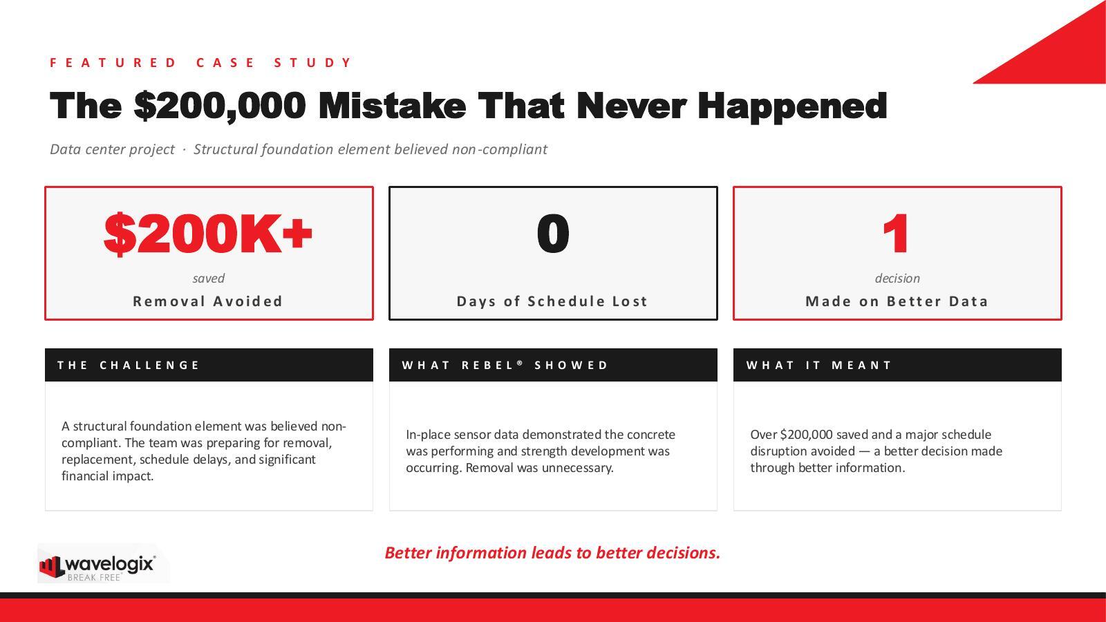 The 00,000 Mistake That Never Happened — case study slide