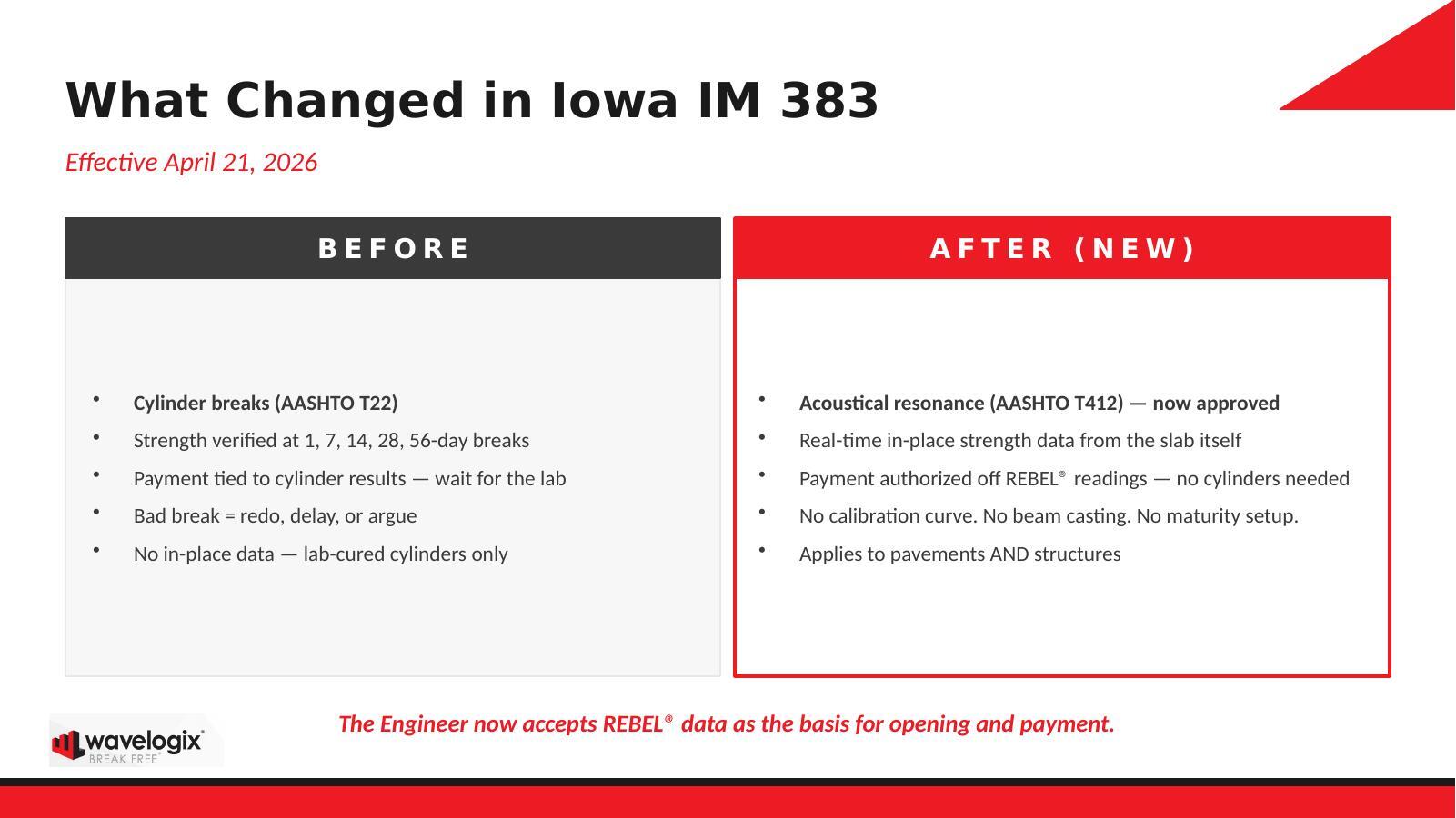 What Changed in Iowa IM 383